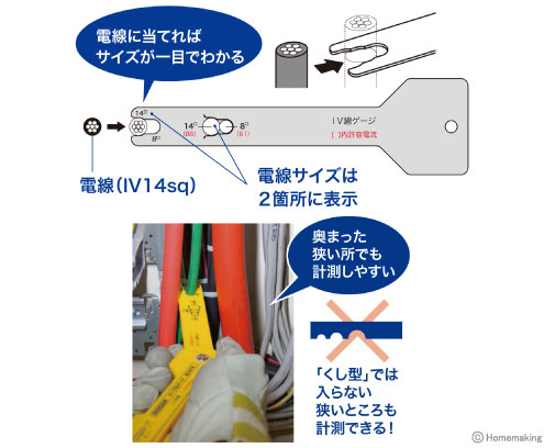 ケーブルゲージ(IV線用)