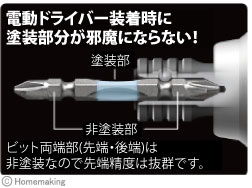 電動ドライバー装着時に塗装部分が邪魔にならない。