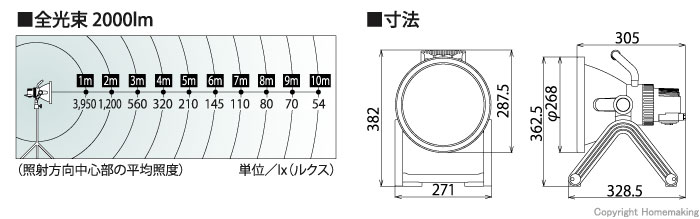 ハタヤ:　ＬＥＤプロライト　フロアスタンド型 LF-30 オレンジブック 4538498 - 1