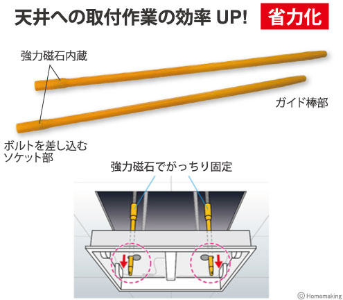 照明一発ガイド