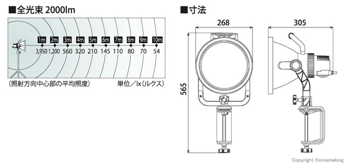 LEDプロライト バイス取り付け型