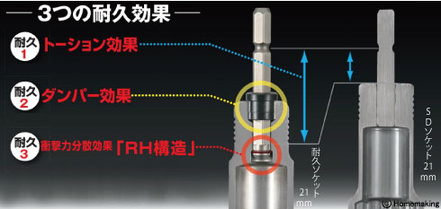 耐久ソケットシングル6角