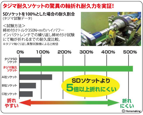 耐久ソケットシングル6角