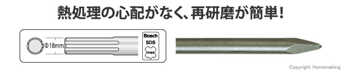 SDS-max用　ブルポイント(破つり作業)