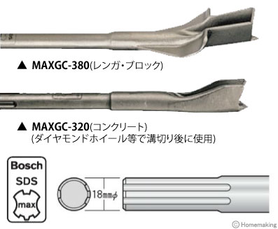 ゴーギングチゼル