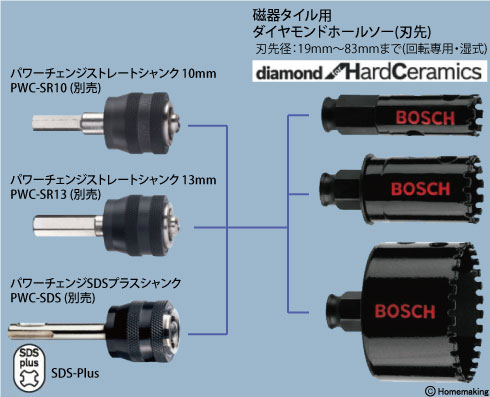 ボッシュ 磁器タイル用ダイヤモンドホールソー(回転専用・湿式) 19mmφ 