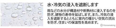 雨などの水分が構造材や断熱材に浸入するのを防ぎ、建物の寿命を延ばします。また、冷気の浸入を遮断するとともに室内の暖かい空気の流出を防ぎ、住まいの保温性を高めます。