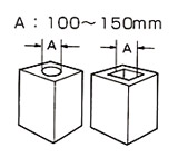 イーグル・クランプ 基礎ブロック用クランプ EFG型 20～100kg(100