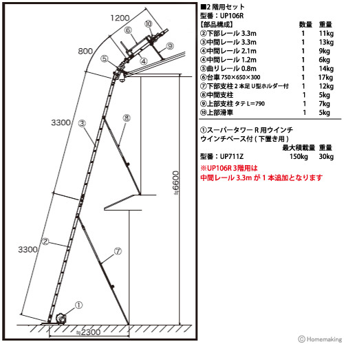 UP106R製品構成