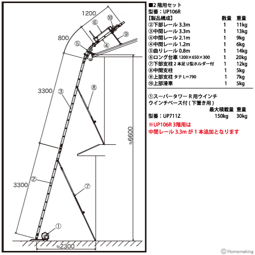 UP106Rロング台車付きZセット製品構成