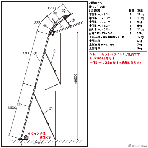 UP106R標準セット製品構成