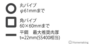 丸パイプ：φ61mm　角パイプ：60×60mm　平鋼(最大推奨肉厚)：22mm(SUS400相当)