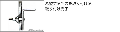 ボードアンカーリベット(中空構造壁用)