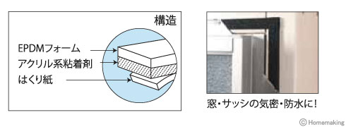 窓・サッシ用気密パッキン