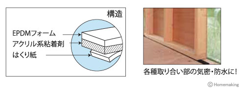 躯体(2×4)用気密パッキン