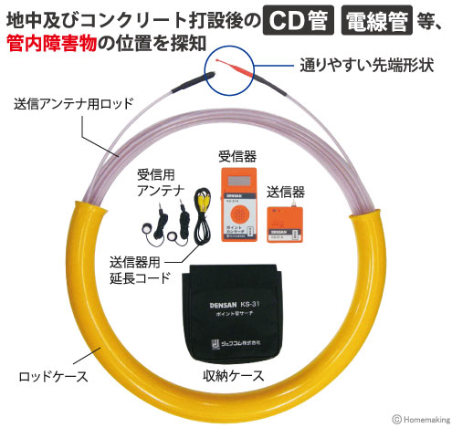 ポイントカンサーチ