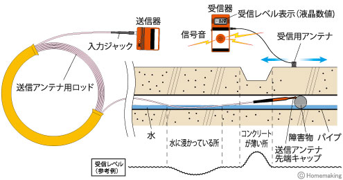 ポイントカンサーチ