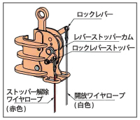 二重ロック機構