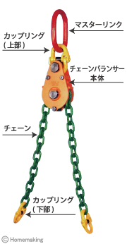 イーグル・クランプ チェーンバランサー EQF型 2ton(1t×2): 他:EQF-2