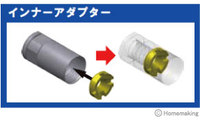 Aロットドライスイベル