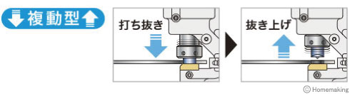 複動型