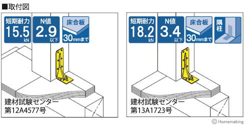 在来工法用ウォールコーナー合板用