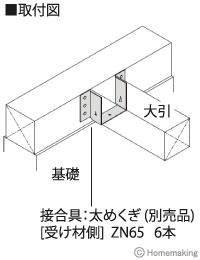 大引き受け金物