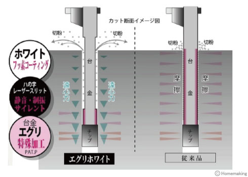 エグリホワイト