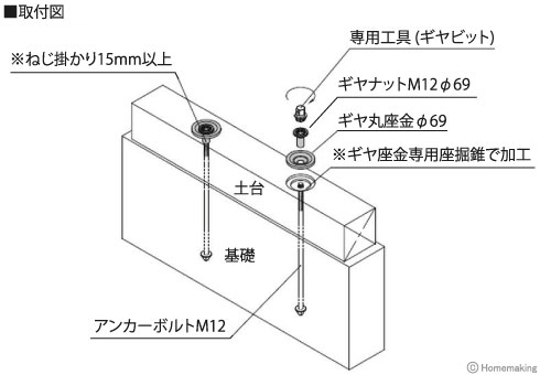 ギヤ座金　M12φ69