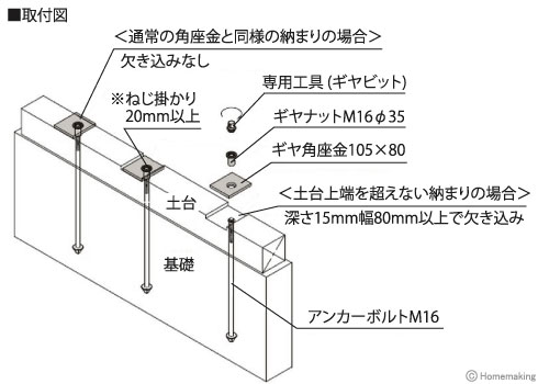 ギヤ座金　M16-105×80