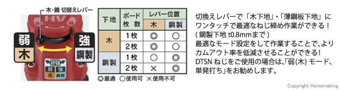 打込力切替で最適ねじ締め