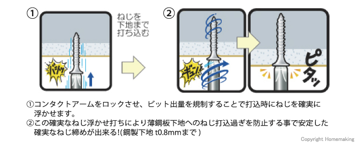 浮かせ打ち機構で薄鋼板下地に確実な打ち込み！