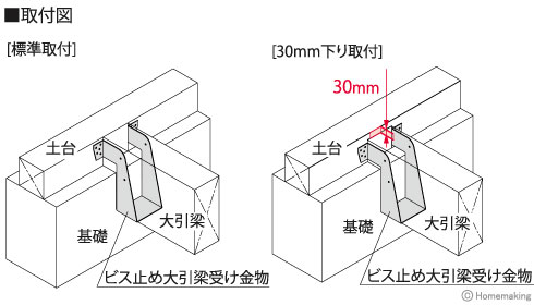 ビス止め大引梁受け金物