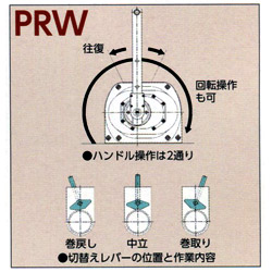 往復・回転両用のラチェット式ハンドル