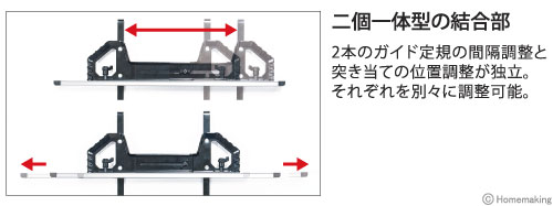 2本のガイド定規の間隔調整と突き当ての位置調整が独立。それぞれを別々に調整可能