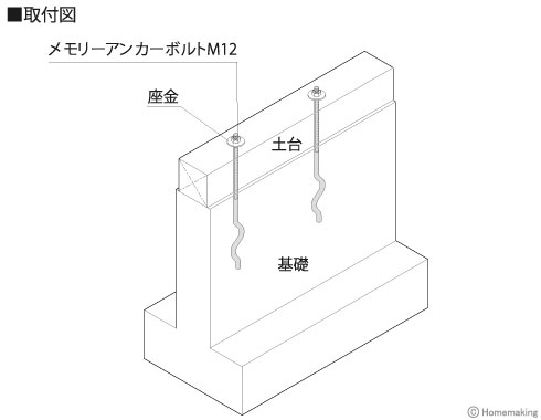 メモリーアンカーボルト