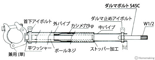 構造図