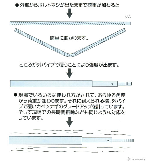 いろいろな所に使用されるHGカベツナギはオールマイティ！