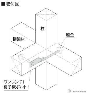 ステアワンレンチI 羽子板ボルト