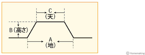 寸法