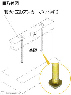 軸太・笠形アンカーボルトM12