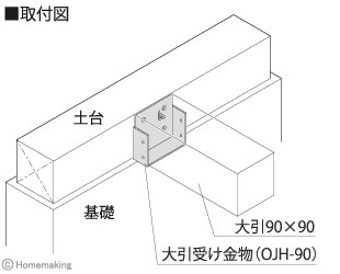 大引受け金物　90角用