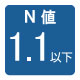 N値1.1以下