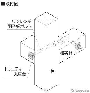 トリニティー丸座金