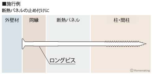 ロングビス