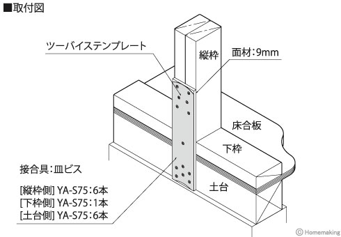 ツーバイステンプレート