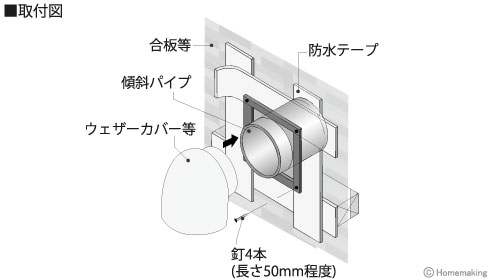 カナイ PP傾斜パイプ φ100×36 1箱(24個入): 他:PP-E|ホームメイキング