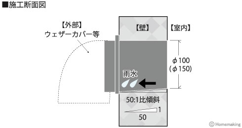 PP傾斜パイプ