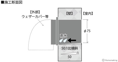 フリー傾斜パイプ(クーラースリーブ用)