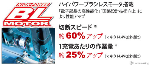 マキタ 14.4V 充電式ジグソー(3.0Ah電池・充電器・ケース付): 他 